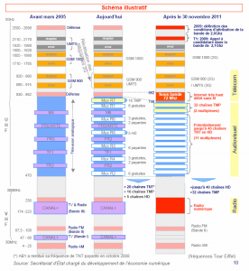 attribfrequences